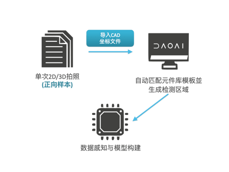 PCB AOI Extract 2.002