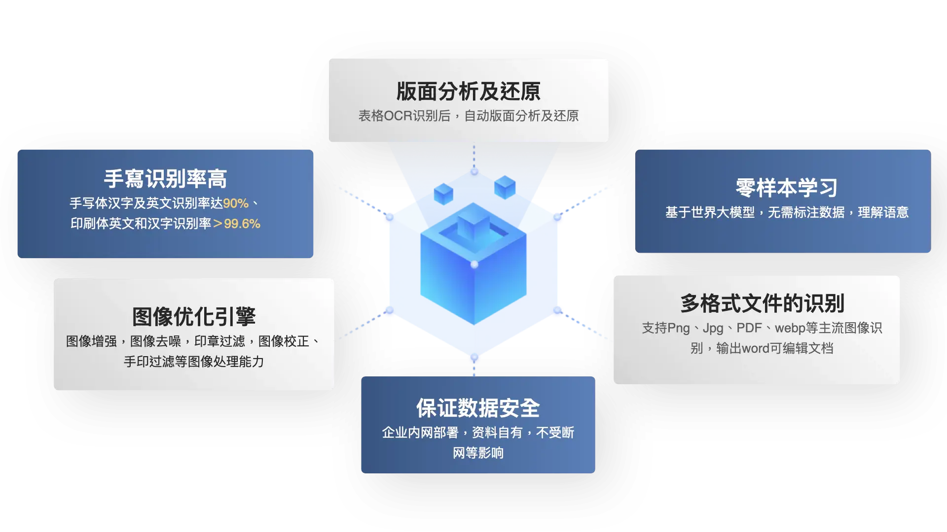 daoai-ocr001-68a65eb3dceec